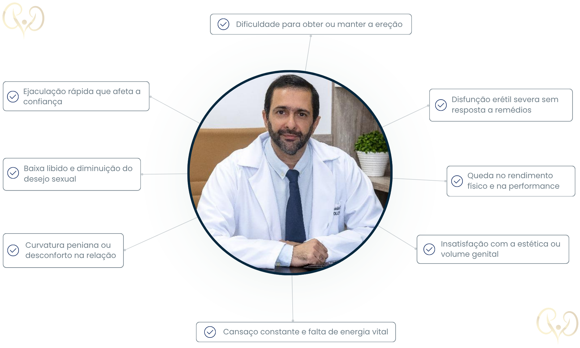 Sintomas para procurar um urologista